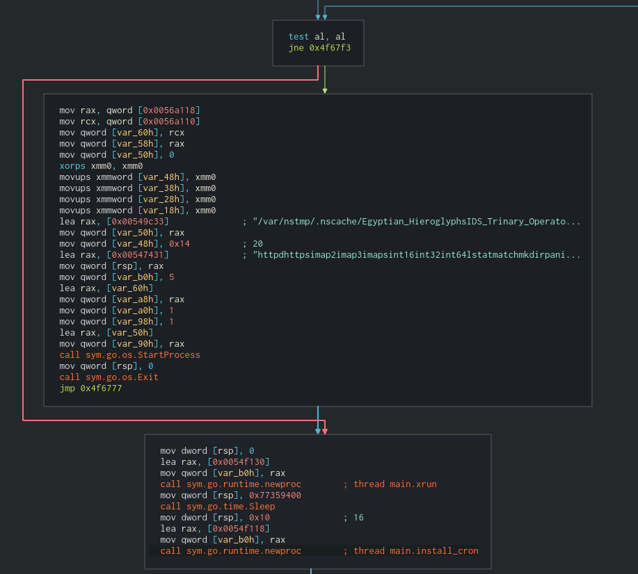 xrun_thread_start_process